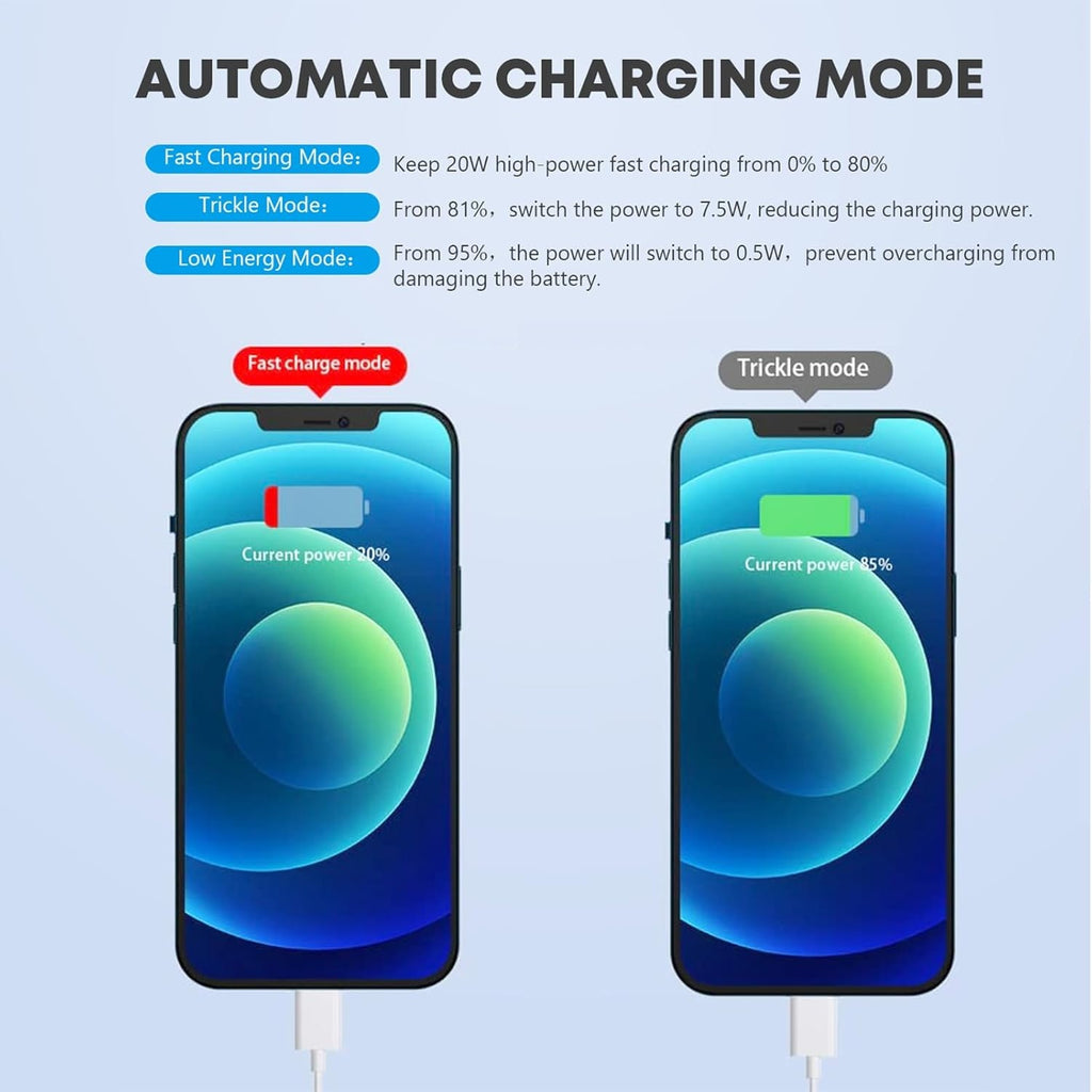 2‑Pack iPhone Fast Charger — USB‑C 20W PD Power Adapter + 6ft USB‑C