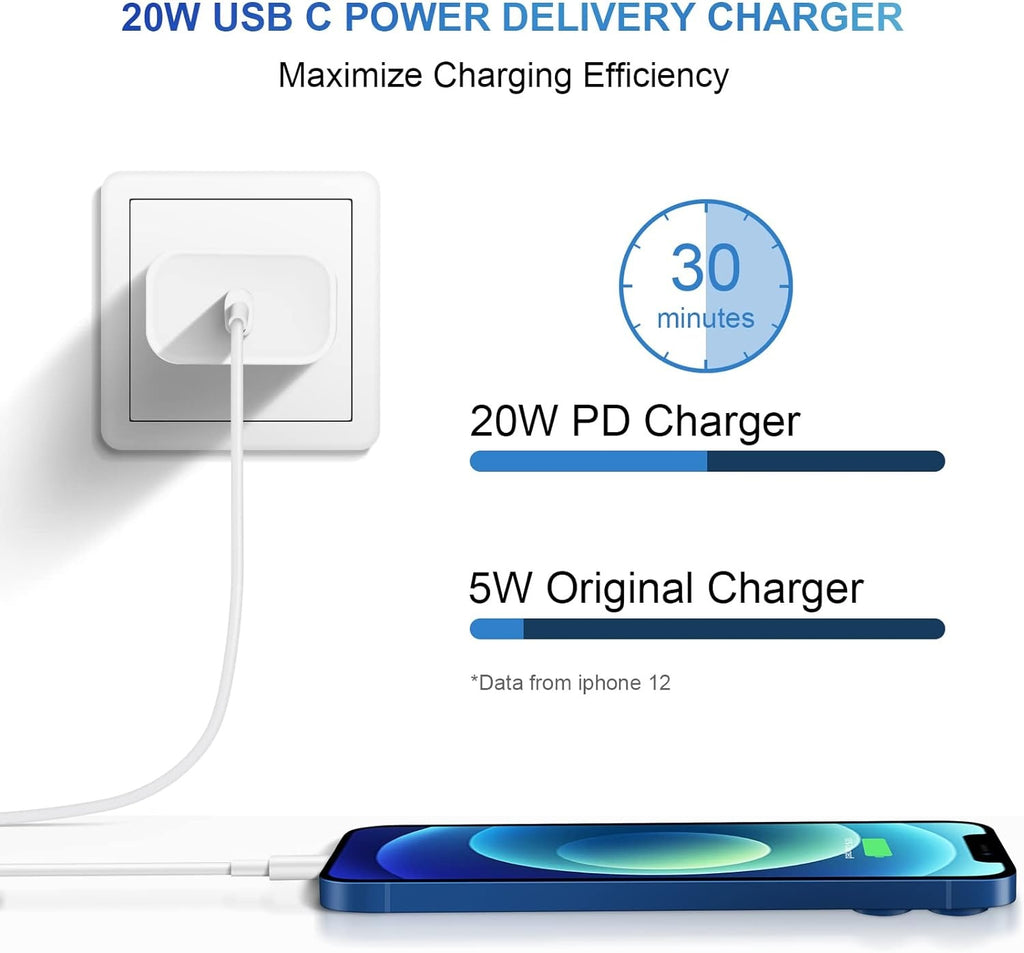 2‑Pack iPhone Fast Charger — USB‑C 20W PD Power Adapter + 6ft USB‑C