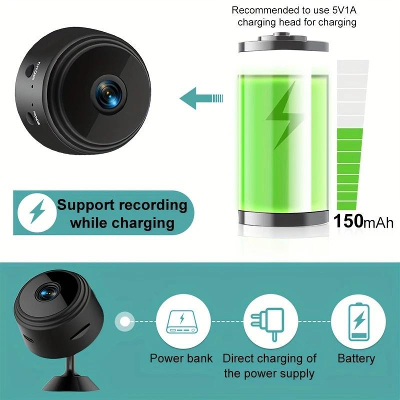 HD Surveillance Camera